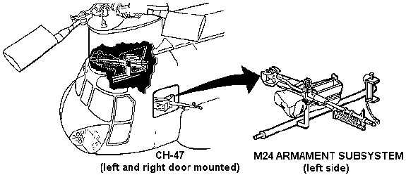 M60D 7.62 mm Machine Gun in the M24 mount assembly.