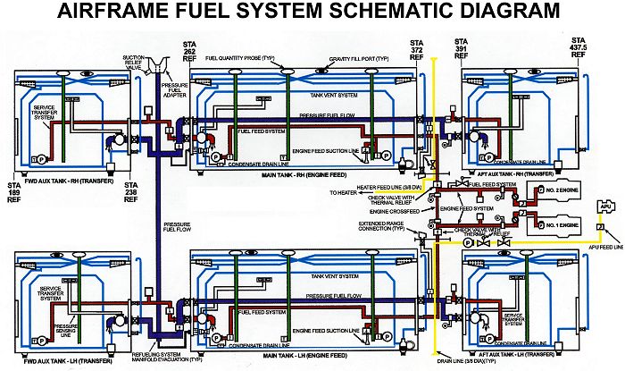 A diagram of the CH-47D Fuel System.