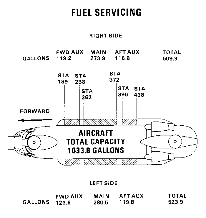 A drawing showing the fuel tanks and capacities as used on the CH-47D Chinook helicopter.