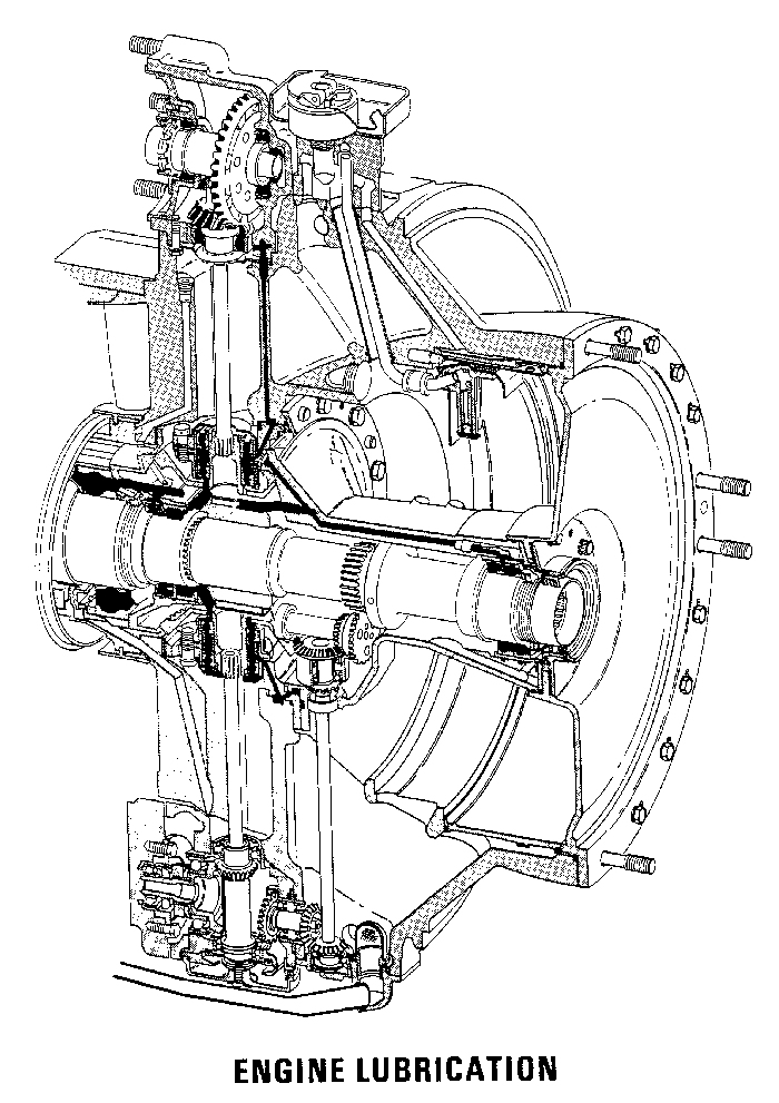 A drawing showing the internal lubrication of the forward section of the Lycoming T55-L-712 engine used on the CH-47C and CH-47D Chinook helicopters.