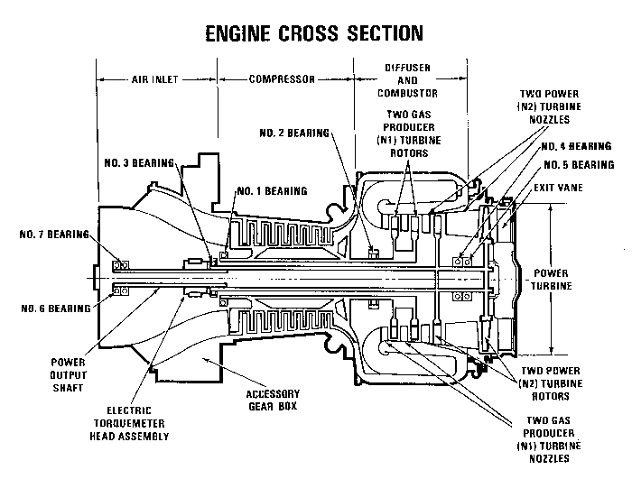 The Lycoming L-712 Engine Cross Section.