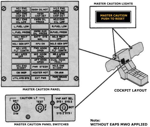 Boeing CH-47D - Master Caution Panel.
