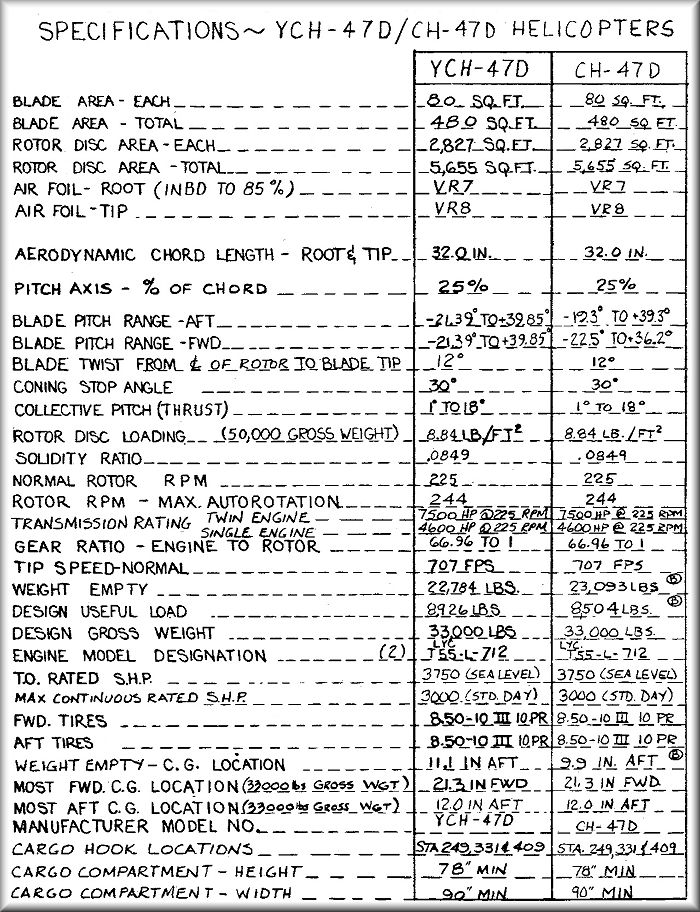 YCH-47D/CH-47D Specifications.